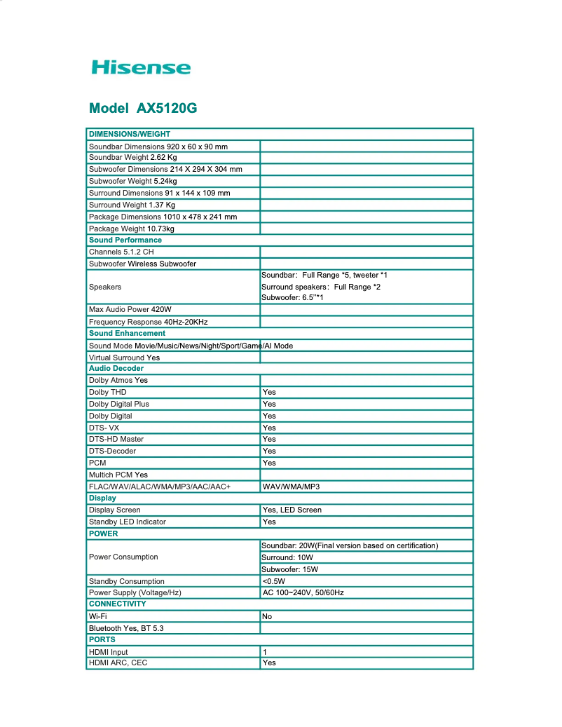 Image de la première page du manuel de l'appareil AX5120G
