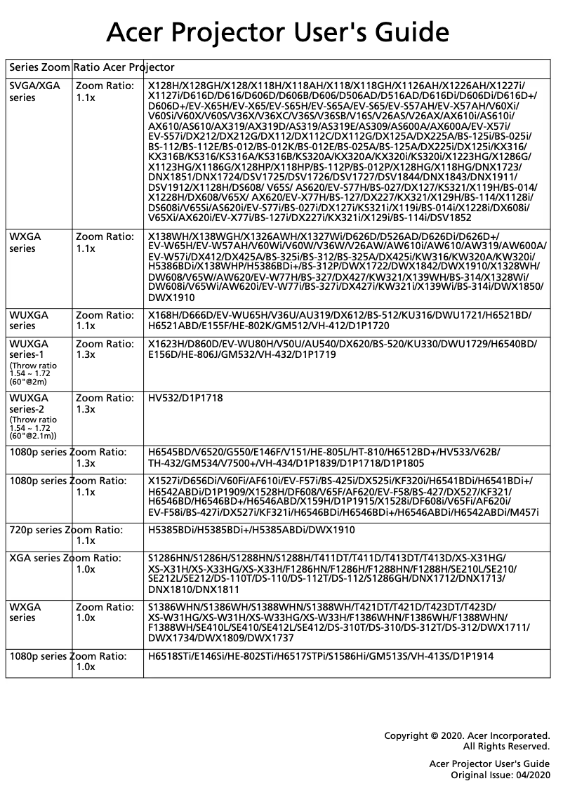 Page 1 de la notice Manuel utilisateur Acer X1228i