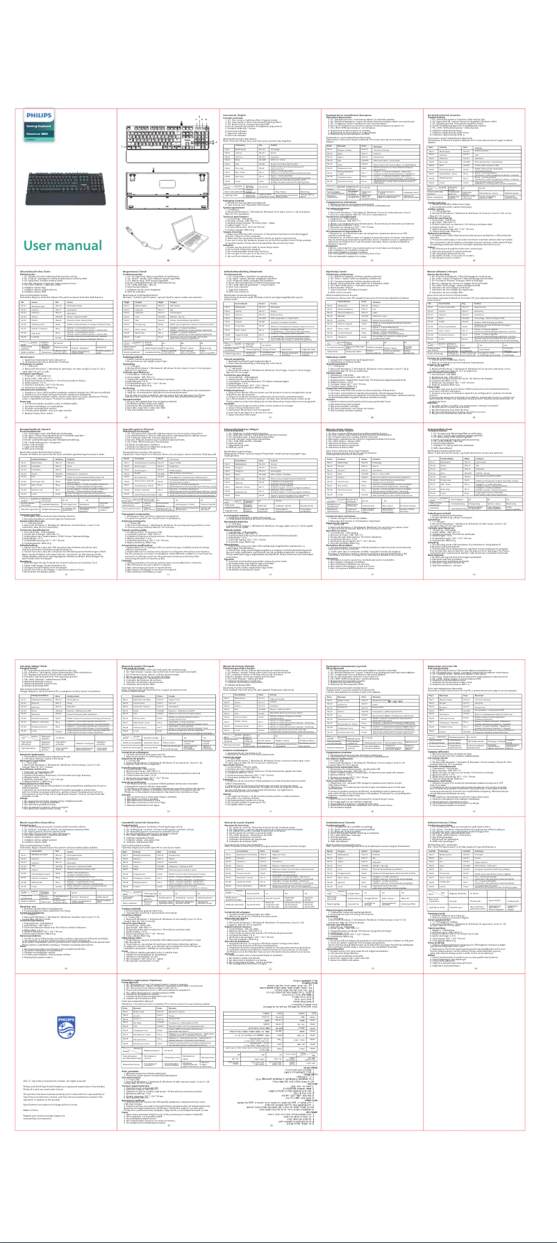 Page 1 of the manual User Manual Philips SPK8605