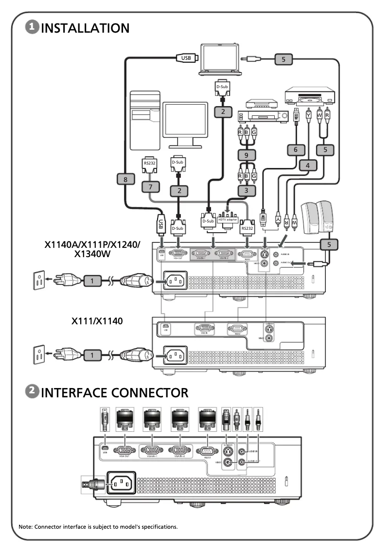 Imagen de la primera página del manual del dispositivo P1500