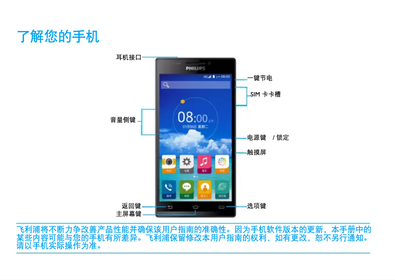 Page 1 de la notice Manuel utilisateur Philips I999