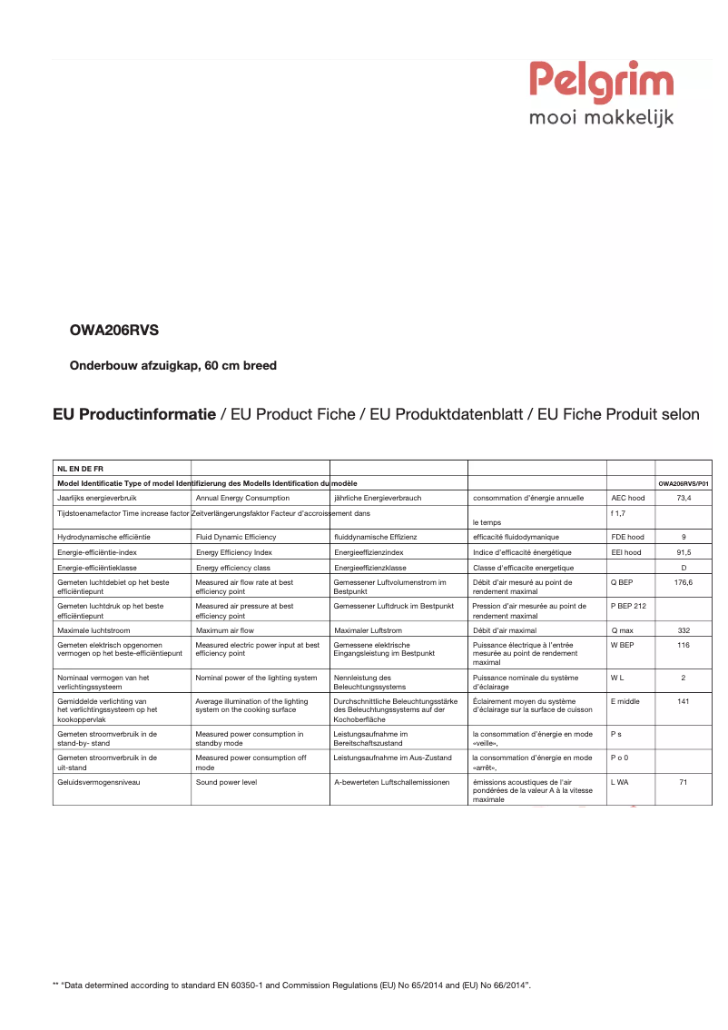 Page 1 de la notice Fiche technique Pelgrim OWA206RVS