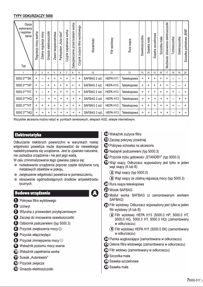 Page 1 de la notice Manuel utilisateur Zelmer Solaris ZVC502HQ