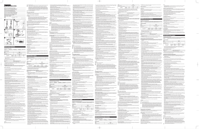 Page n°1 - Manuel utilisateur Makita ML006G