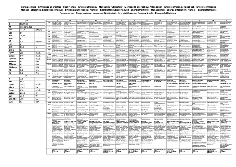 Page 1 de la notice Manuel utilisateur Franke FGL 805-P XS