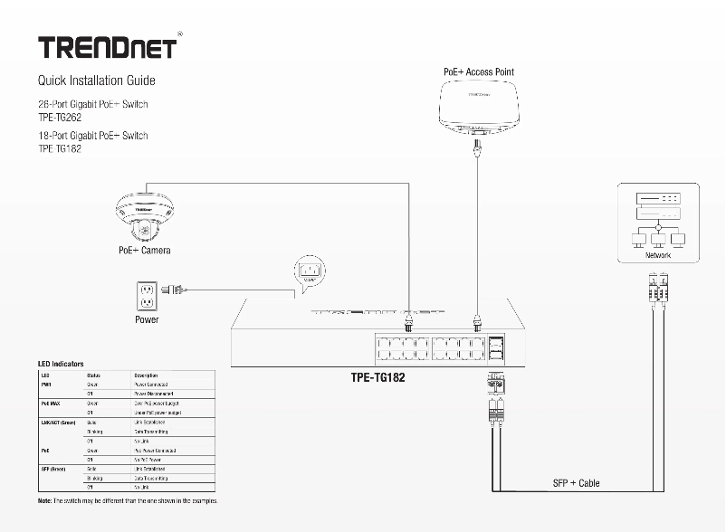 Page 1 de la notice Manuel utilisateur TRENDnet TPE-TG262