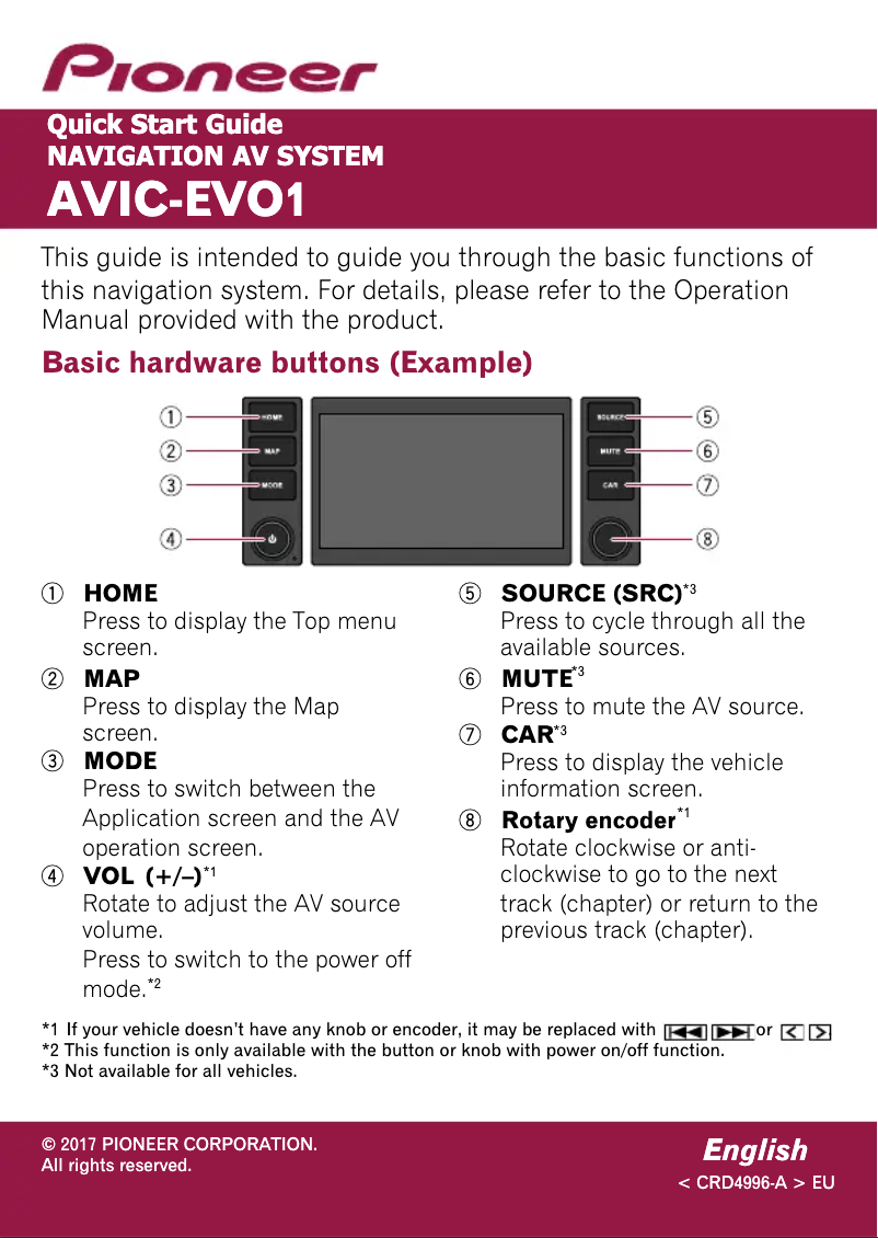 Page n°1 - Guide de démarrage rapide Pioneer AVIC-EVO1