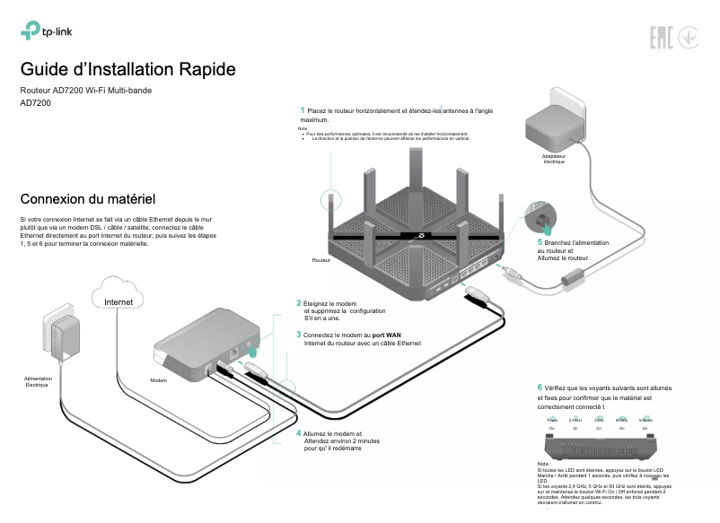 Page 1 de la notice Manuel utilisateur TP-Link Talon AD7200
