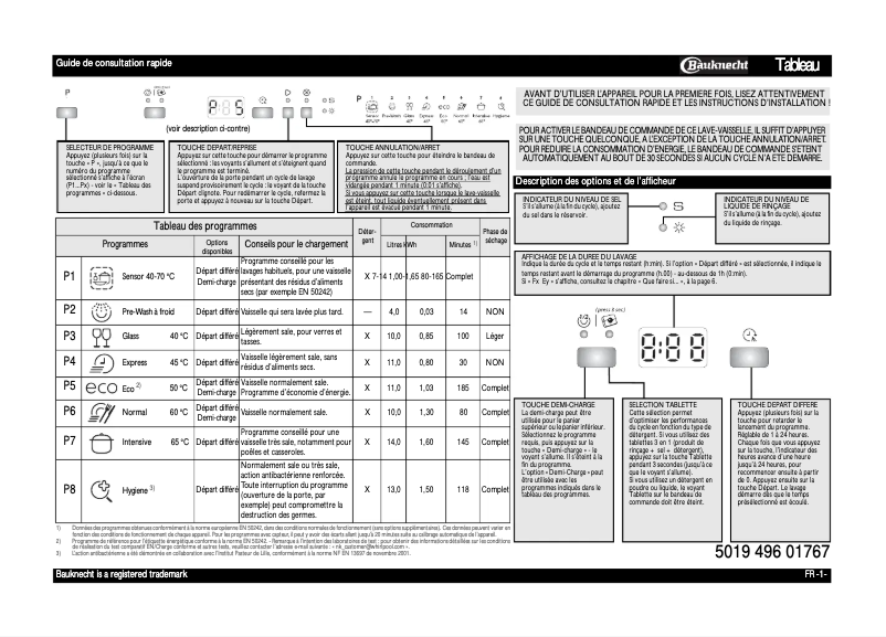 Page 1 de la notice Manuel utilisateur Bauknecht GSU 5545