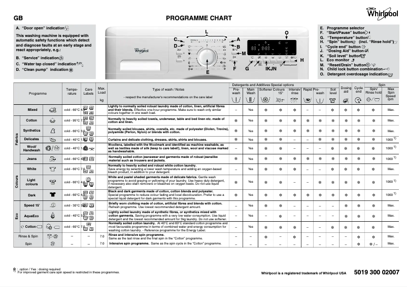 Page 1 de la notice Manuel utilisateur Whirlpool AWO C 7540