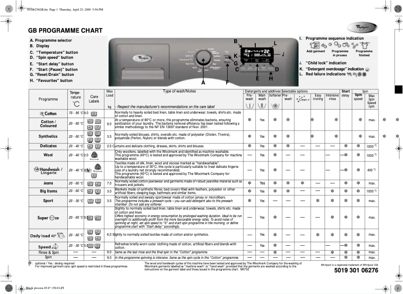 Página 1 del manual Manual de usuario Whirlpool AWOE 9759