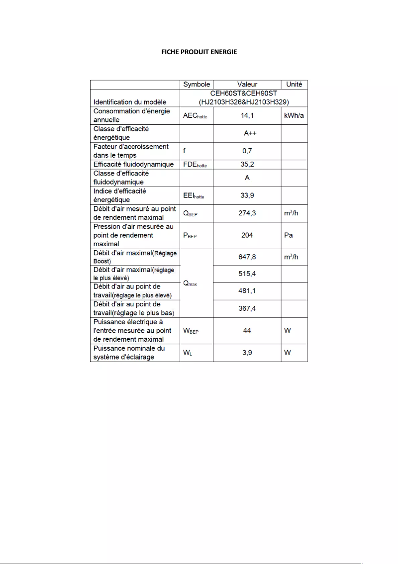 Page n°1 - Label énergétique Continental Edison CEH60ST