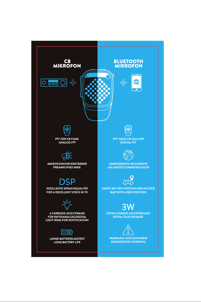 Page 1 de la notice Manuel utilisateur Midland Dual Mike