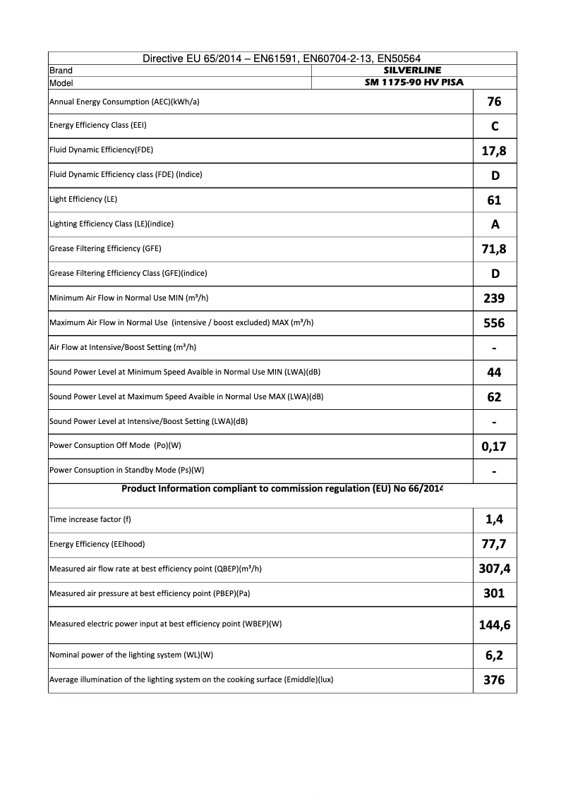Página 1 del manual Manual de usuario Silverline SM1175