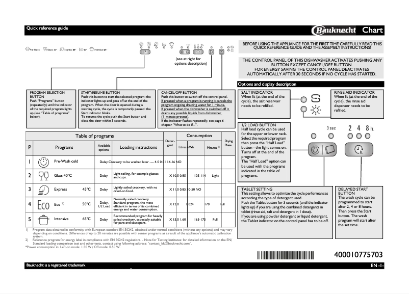 Page 1 de la notice Manuel utilisateur Bauknecht GSXS 5000A1