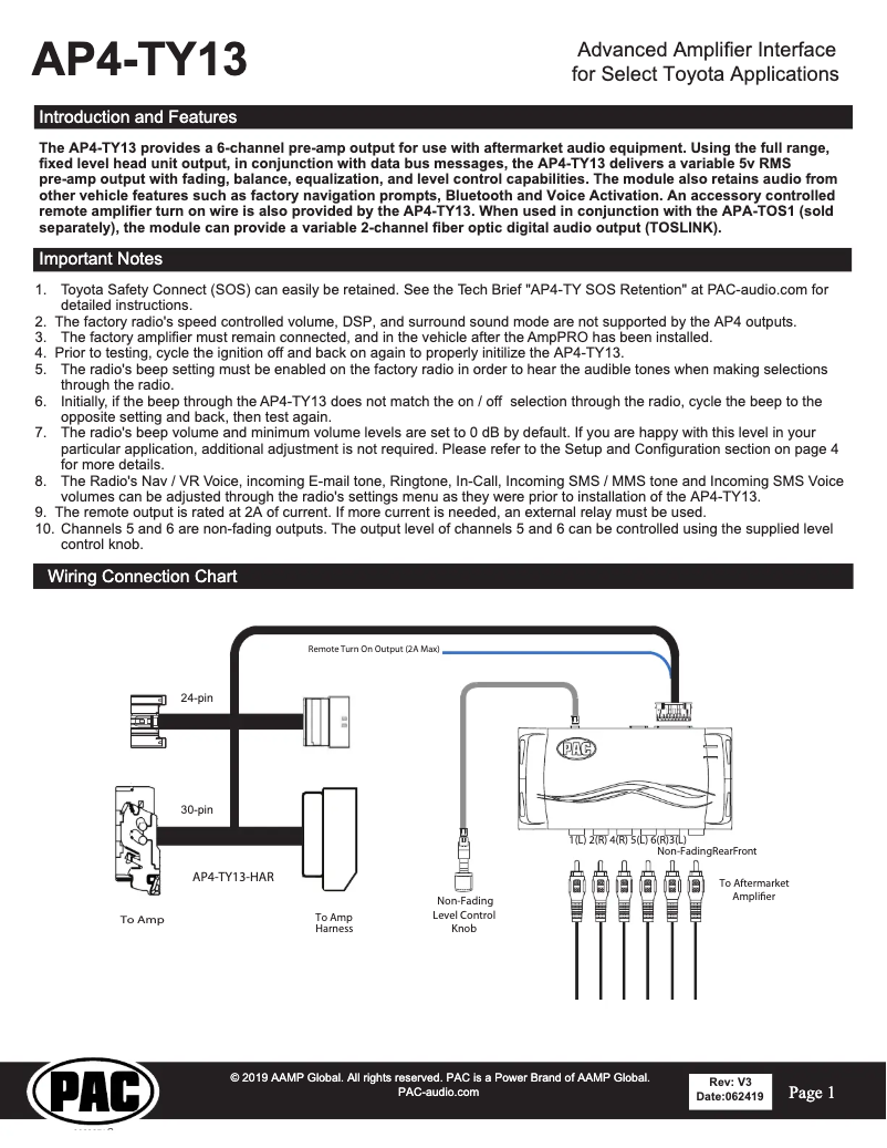 Página 1 del manual Manual de usuario PAC AP4-TY13