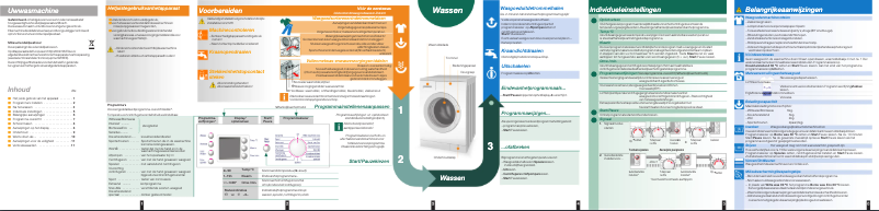 Image de la première page du manuel de l'appareil WAE284S0