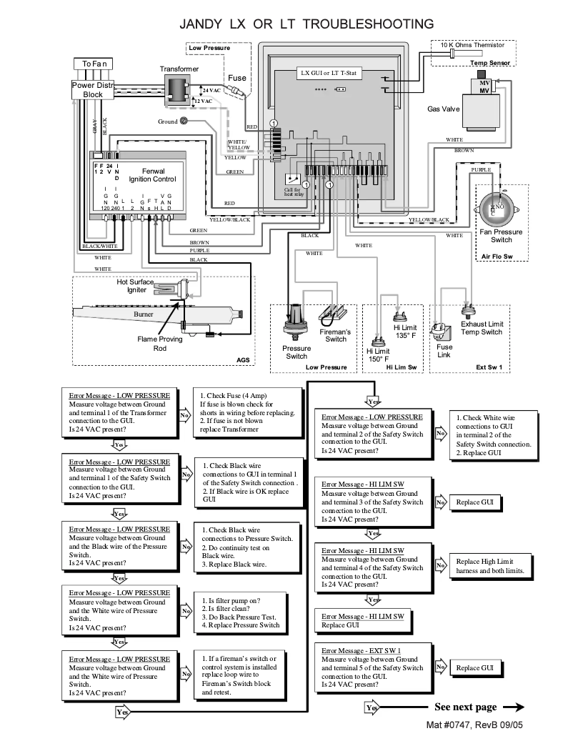 Page 1 de la notice Manuel utilisateur JANDY LX LT