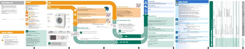 Page 1 de la notice Manuel utilisateur Bosch WVH28420EU