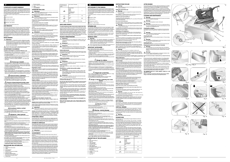 Page 1 de la notice Manuel utilisateur Ariete 6402