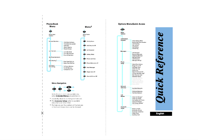 Page 1 de la notice Manuel utilisateur Motorola D460