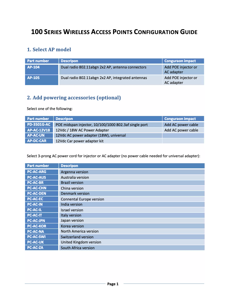 Page n°1 - Manuel utilisateur Aruba AP-105-MNT