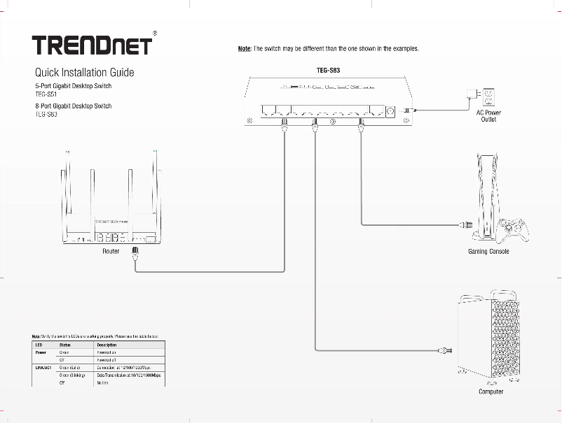 Page n°1 - Manuel utilisateur TRENDnet TEG-S83