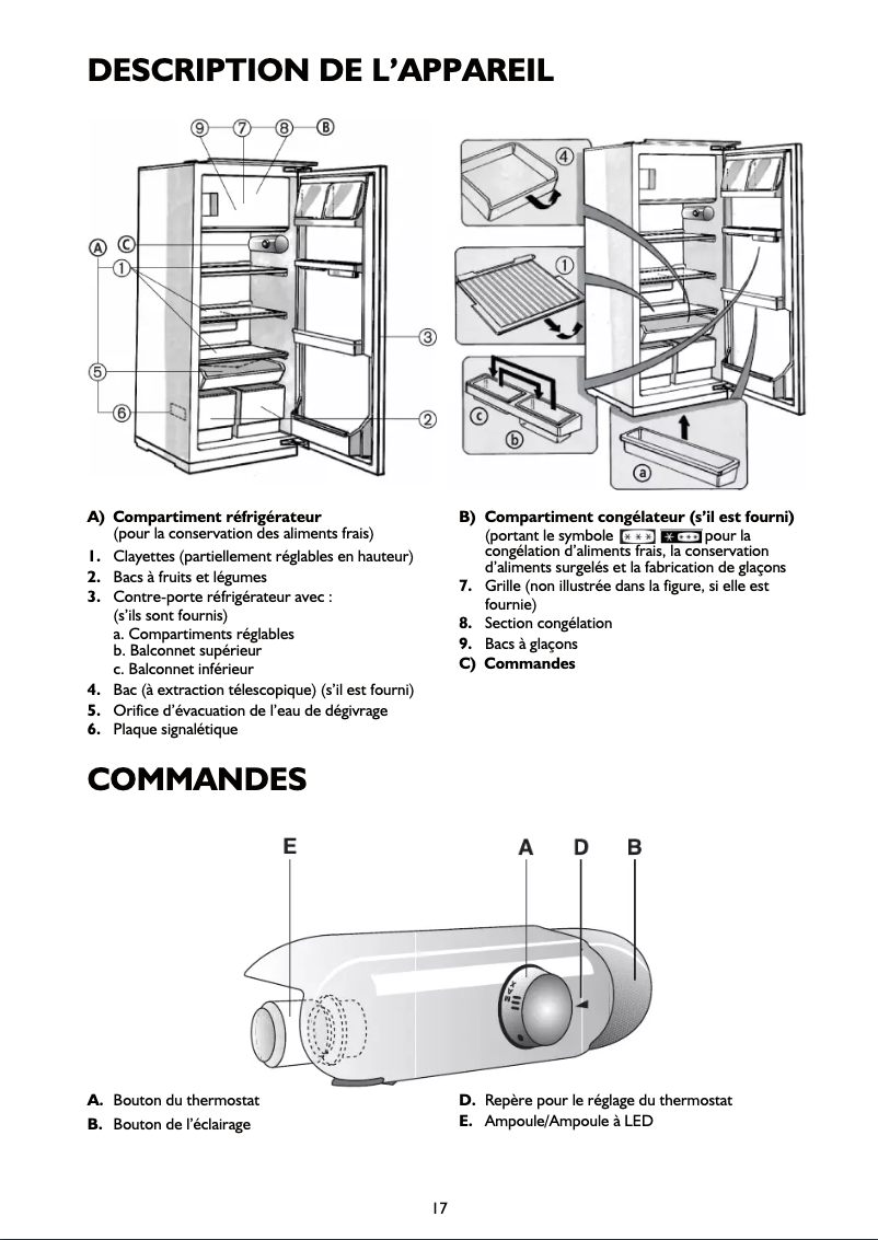 Página 1 del manual Manual de usuario Smeg FR2052P