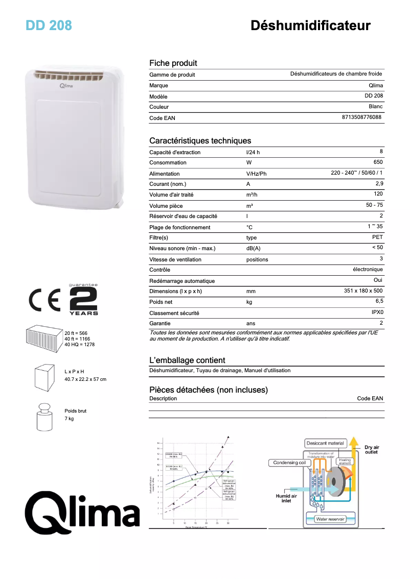 Page 1 de la notice Fiche technique Qlima DD 208