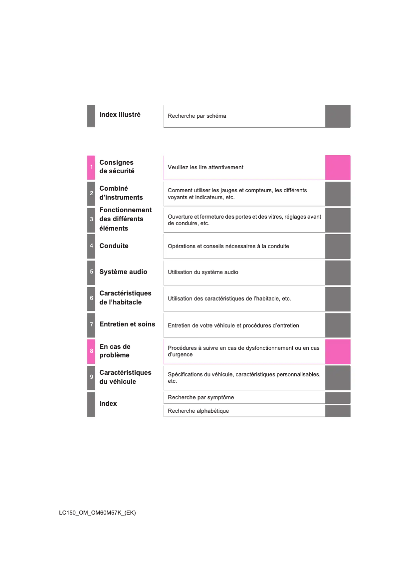Image de la première page du manuel de l'appareil Land Cruiser (2015)