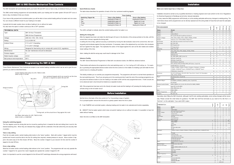 Page 1 de la notice Manuel utilisateur Drayton SM1