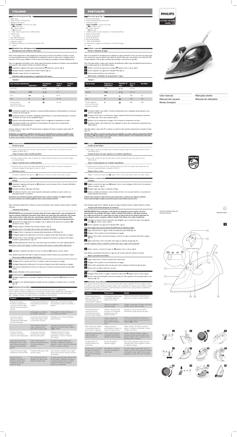 Page 1 de la notice Manuel utilisateur Philips GC1438