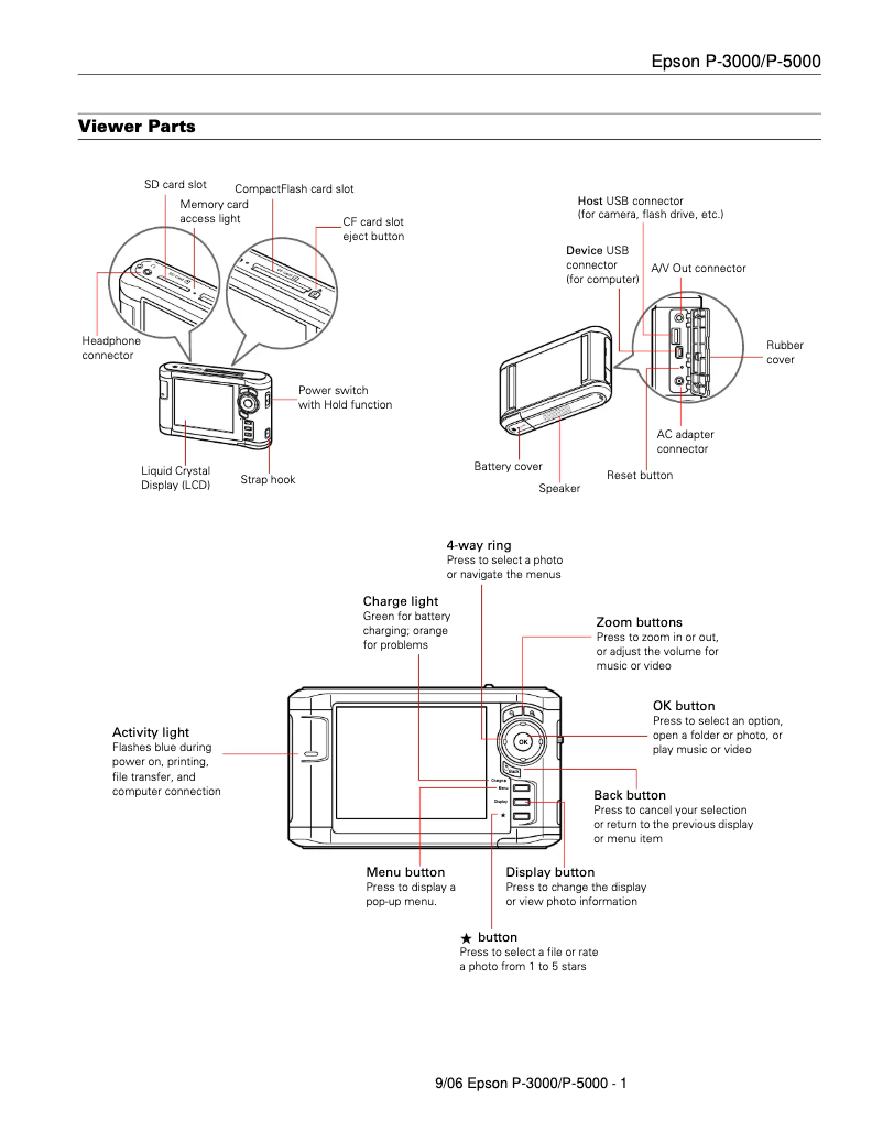 Página 1 del manual Ficha técnica Epson P-5000