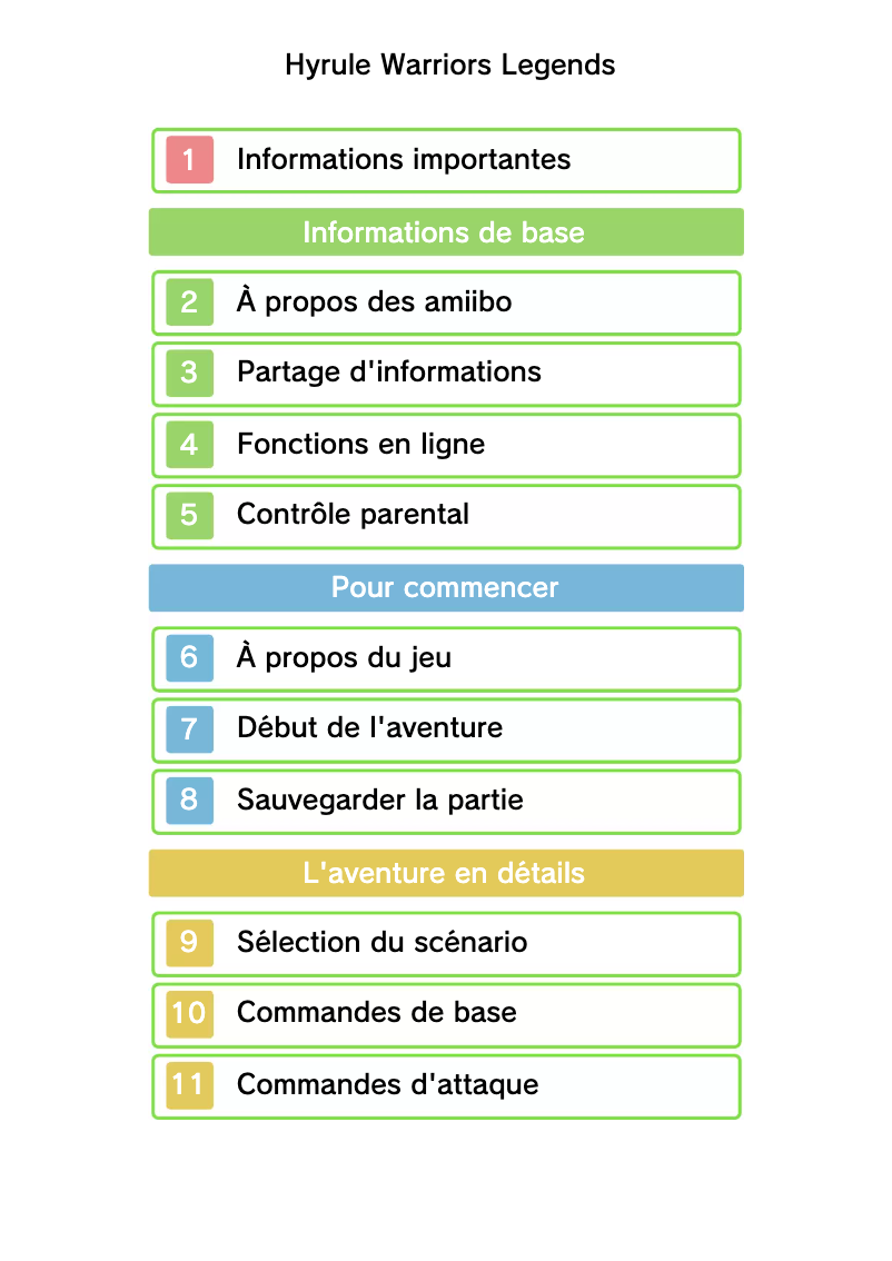 Page 1 de la notice Manuel utilisateur Nintendo Hyrule Warriors Legends