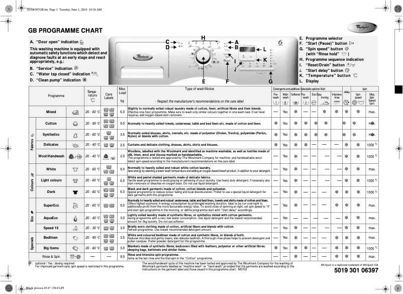 Image de la première page du manuel de l'appareil AWOE 9349