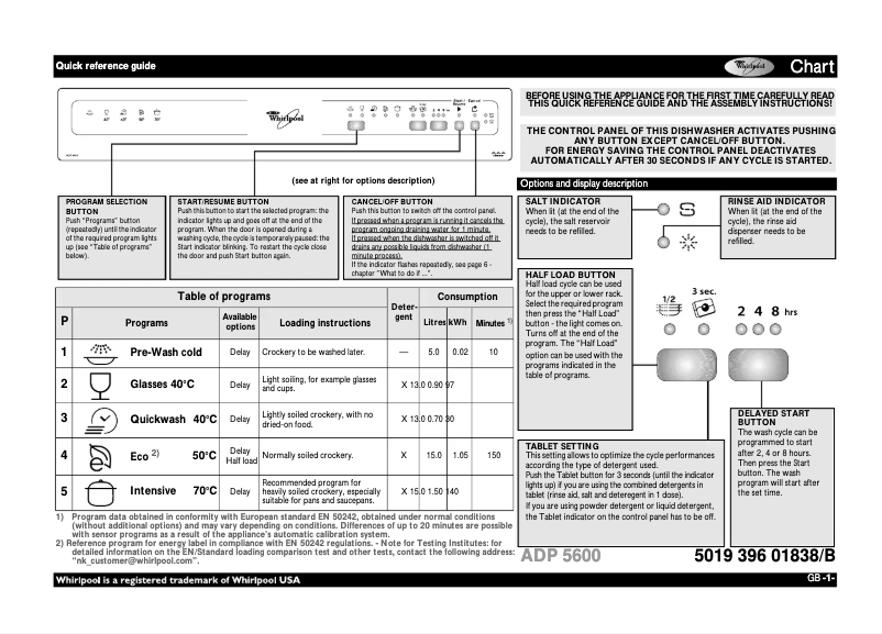 Page 1 de la notice Manuel utilisateur Whirlpool ADP 5600 IX