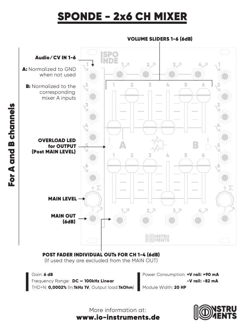 Página 1 del manual Manual de usuario IO Instruments SPONDE