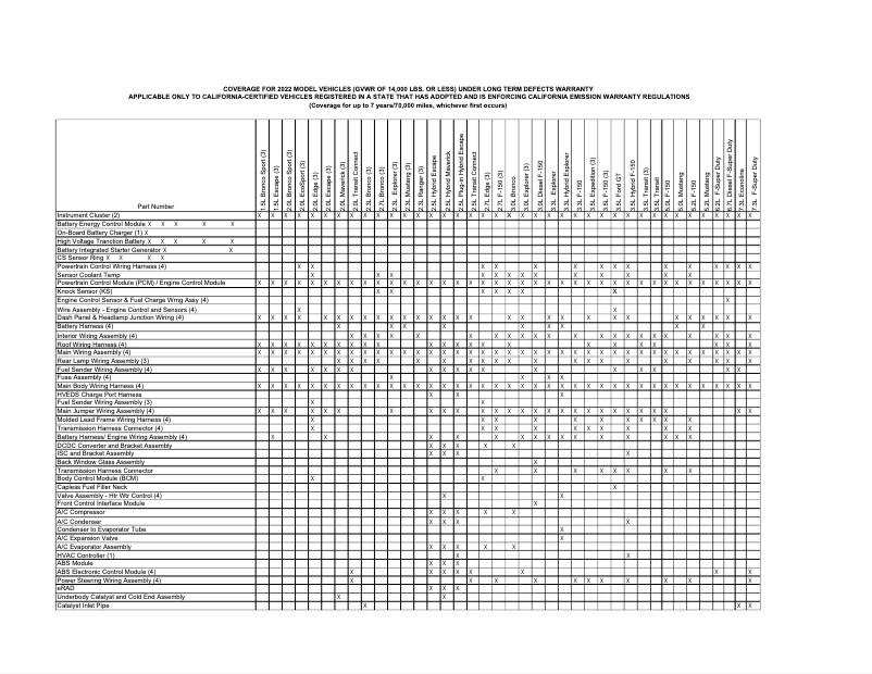 Page 1 de la notice Informations de garantie Ford Bronco Sport (2022)