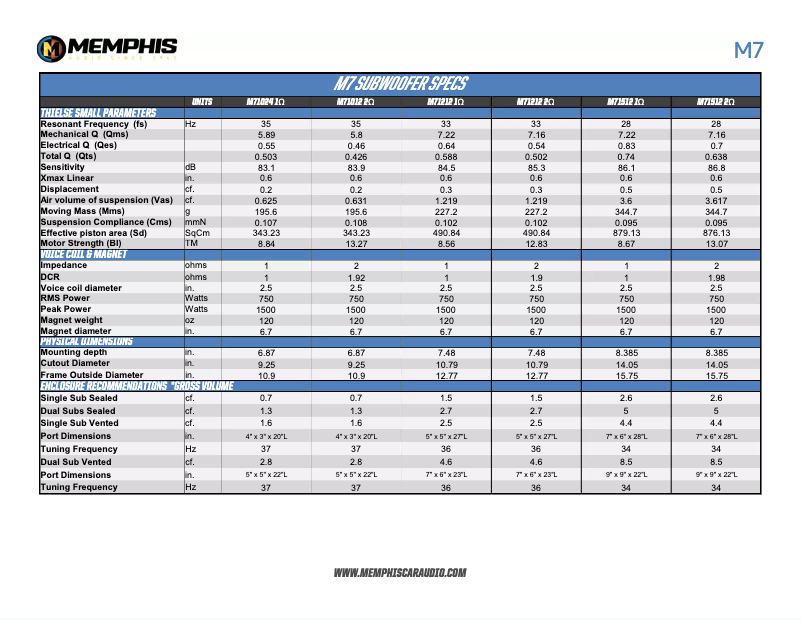 Page 1 de la notice Manuel utilisateur Memphis Audio M71212