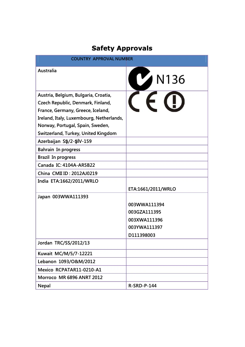 Page n°1 - Instructions de sécurité Gigabyte GC-WB300D