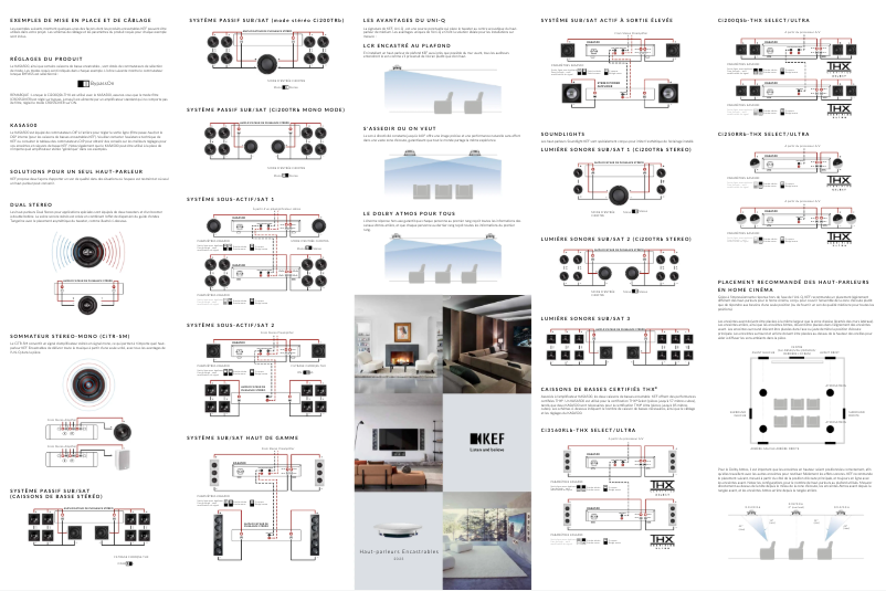 Page n°1 - Guide d'installation KEF Ci160ES