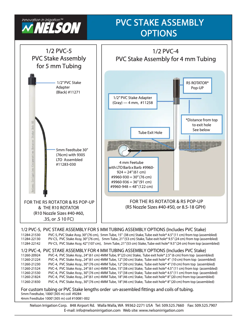 Image de la première page du manuel de l'appareil PVC-5