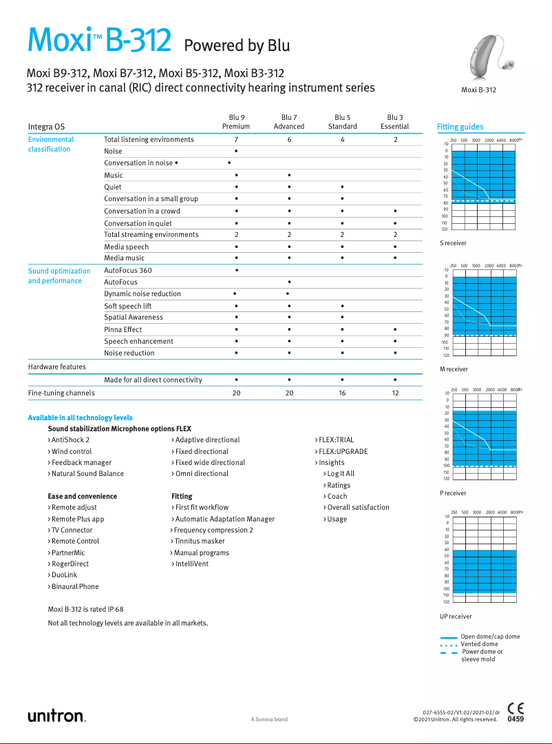 Page 1 de la notice Manuel utilisateur Unitron Moxi B-312