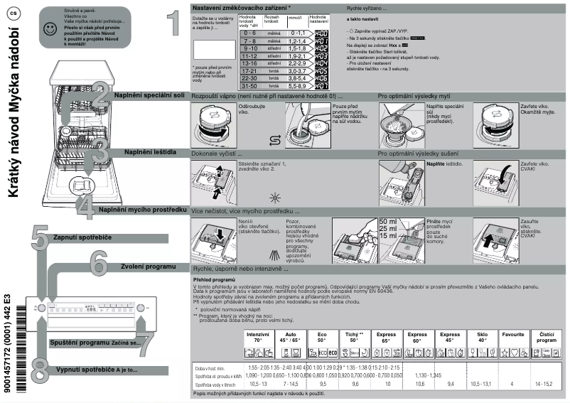 Imagen de la primera página del manual del dispositivo SPS2XMI04E