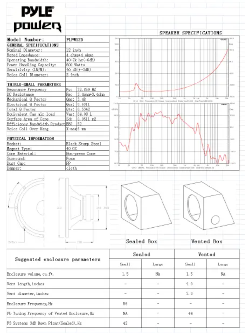 Image de la première page du manuel de l'appareil PLPW12D
