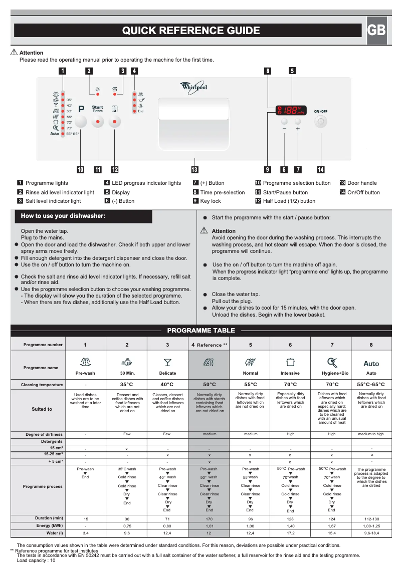 Image de la première page du manuel de l'appareil ADP 688IX