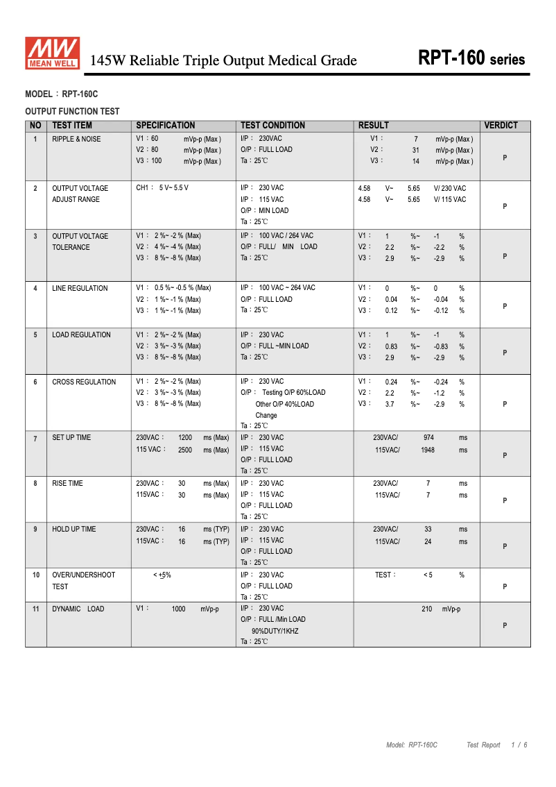 Image de la première page du manuel de l'appareil RPT-160C