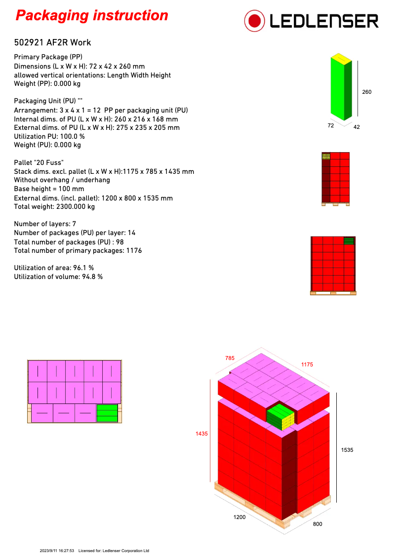 Page 1 de la notice Manuel utilisateur Ledlenser AF2R