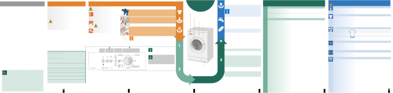 Page 1 de la notice Manuel utilisateur Bosch WLF 20171