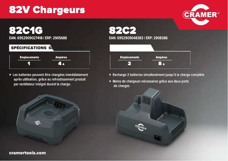Page 1 of the manual Technical Sheet Cramer 82C1G